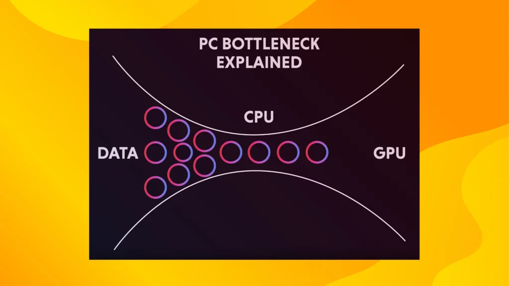 What is a PC Bottleneck